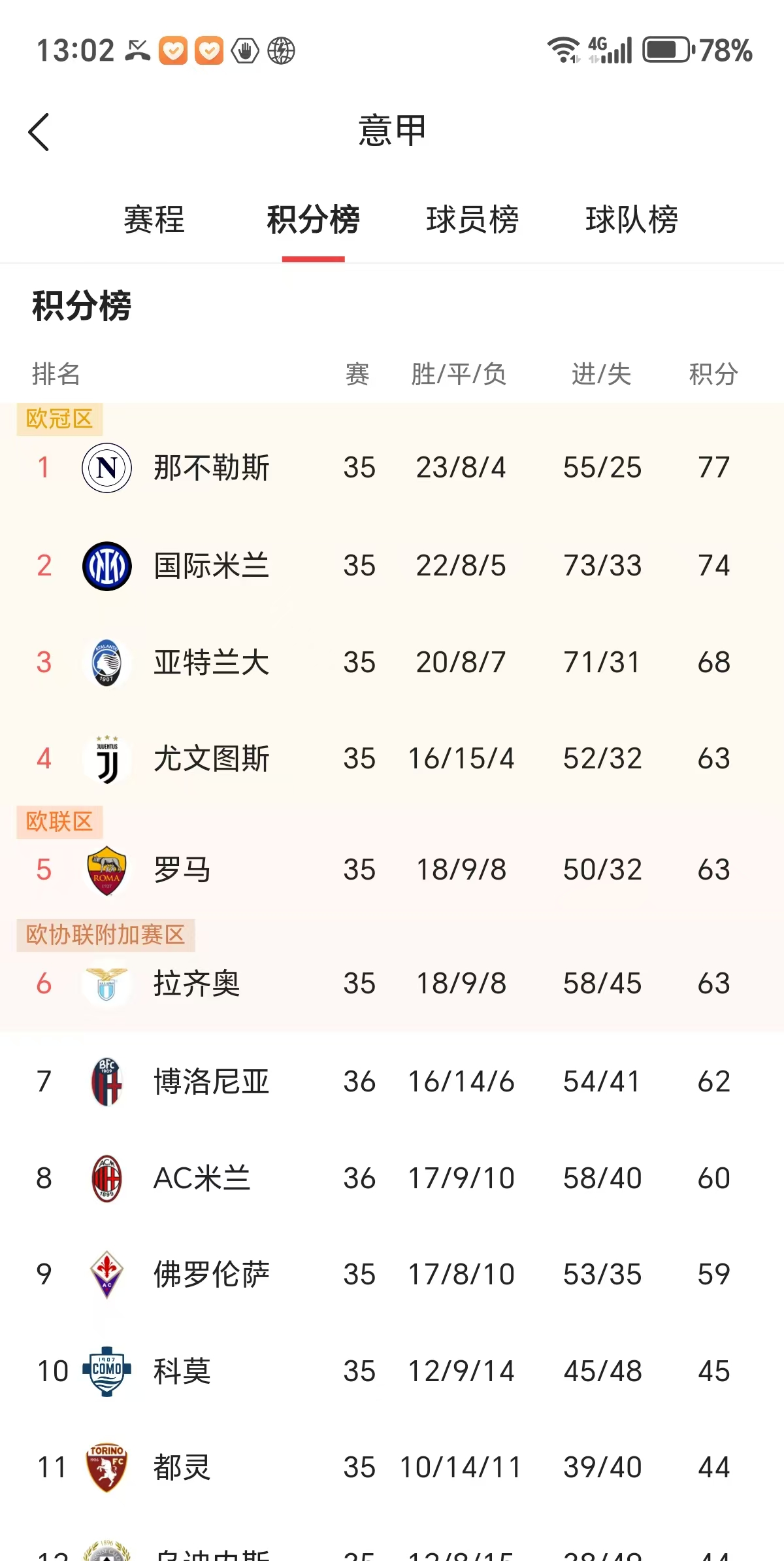 包含AC米兰豪取七连胜，意甲冠军悬念大增的词条