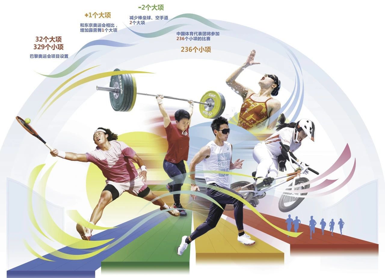 包含积极备战冲刺，运动员砥砺前行、追梦的词条