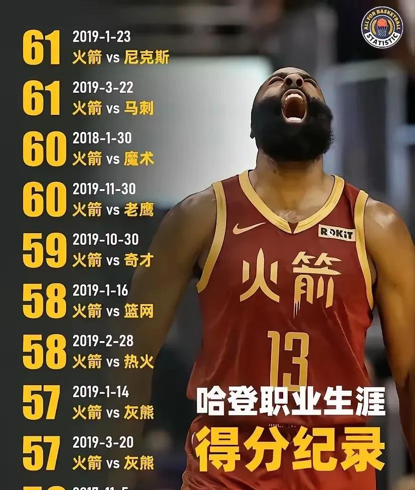 关于火箭队球星哈登因伤缺阵两周，命运将如何左右新赛季走势的信息