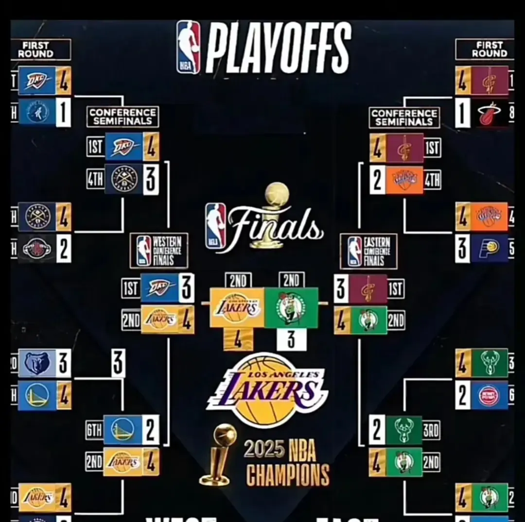 湖人力克快船，领先西部排名